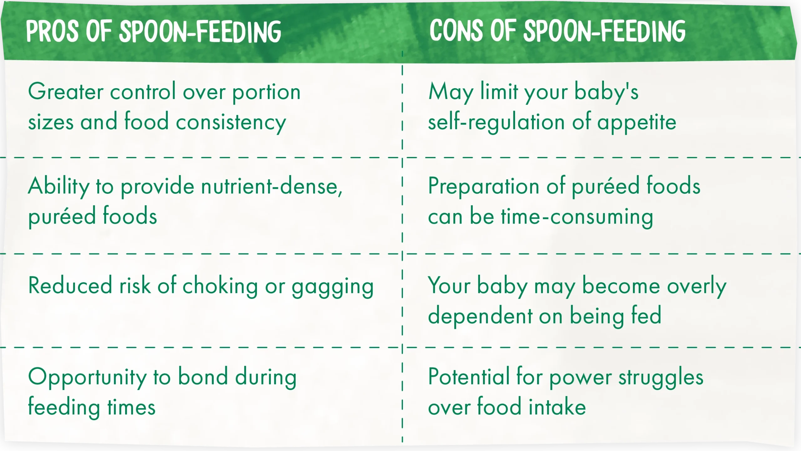 baby feeding spoon