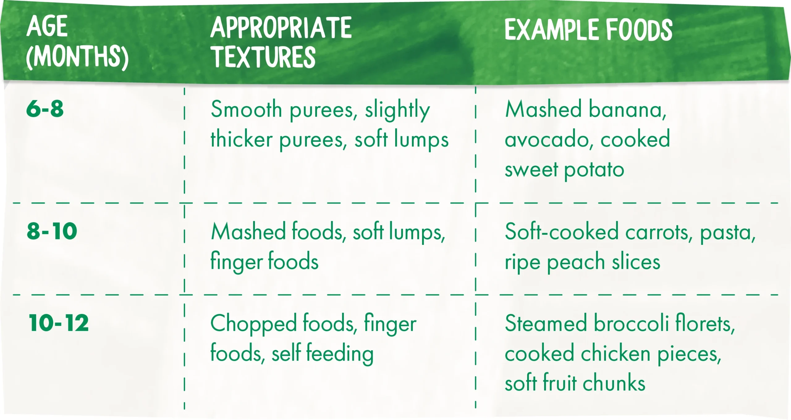 textured food baby