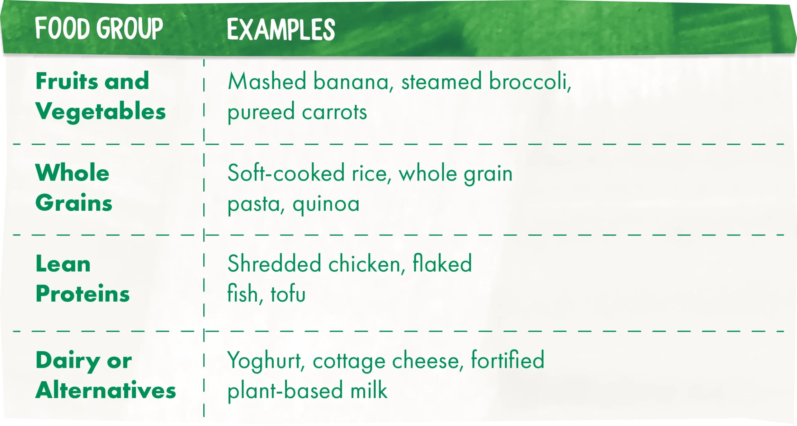 10 month old feeding guide