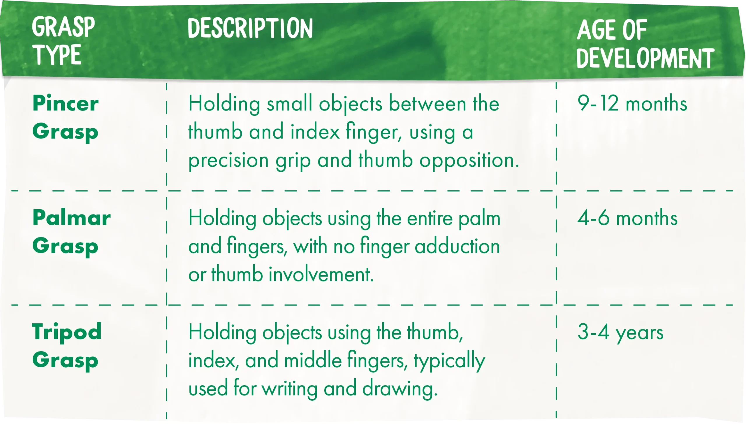 Pincer Grasp