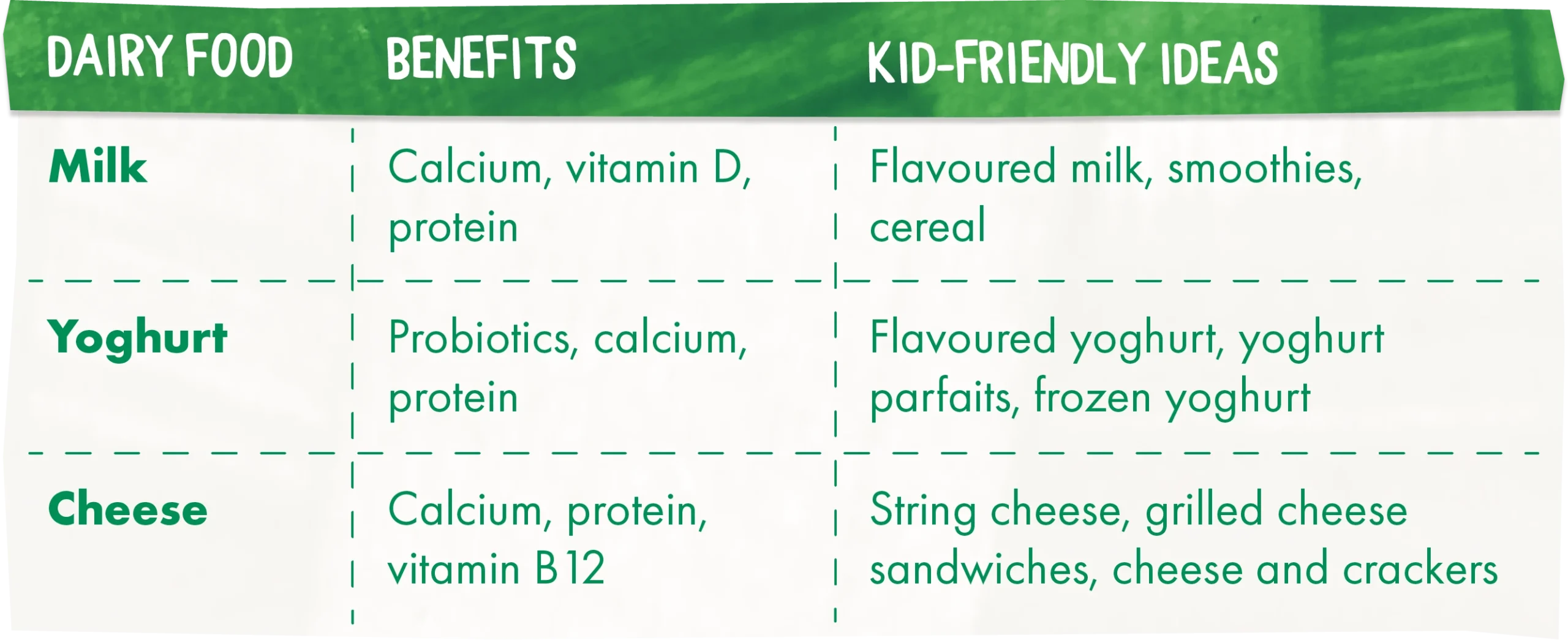 dairy food for kids